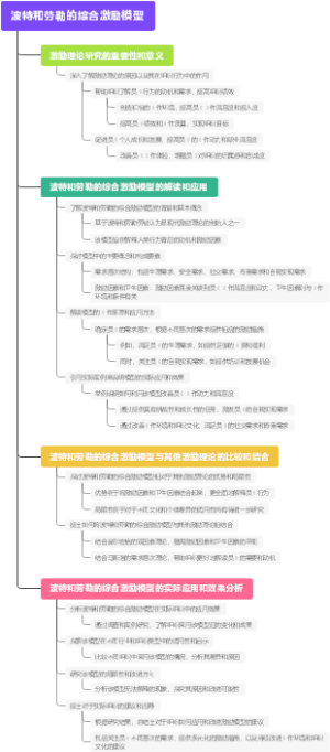 波特和劳勒的综合激励模型