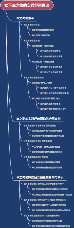 松下幸之助的实践经营理论