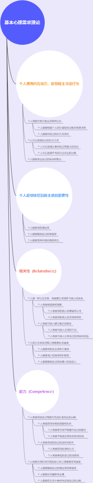 基本心理需求理论