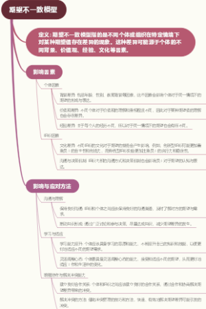 期望不一致模型