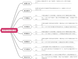 斯金纳的强化理论