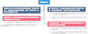 存量解决法