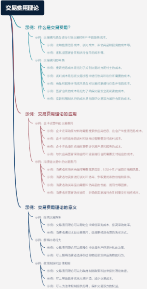 交易费用理论