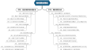 有机整合理论
