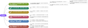 贝叶斯法则