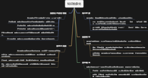 知识抽象化