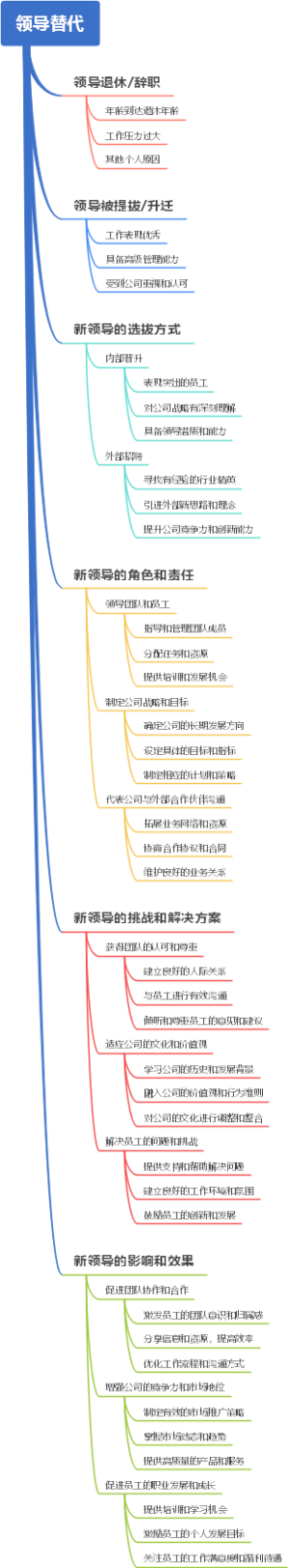 领导替代