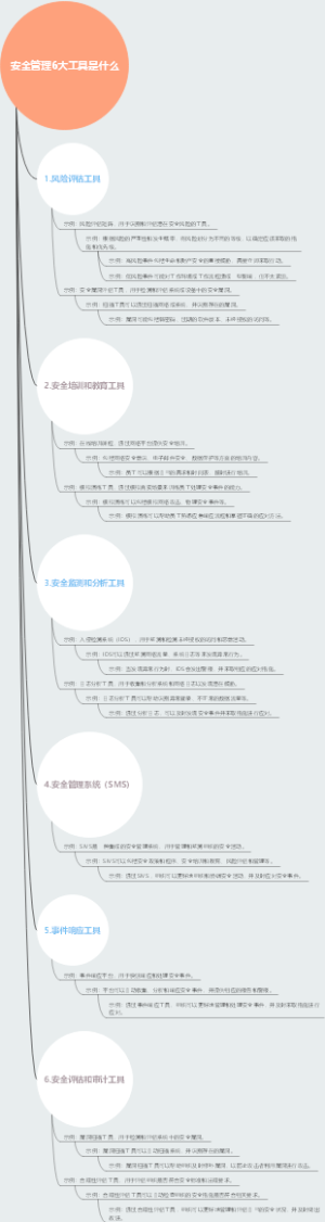 安全管理6大工具是什么