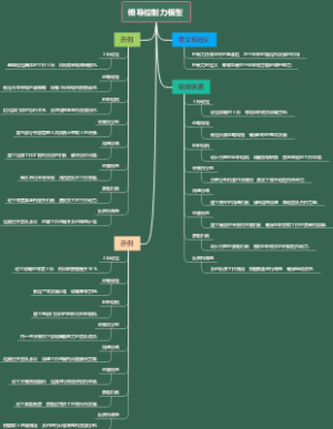 领导控制力模型