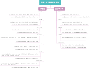 质量5大工具和7大手法
