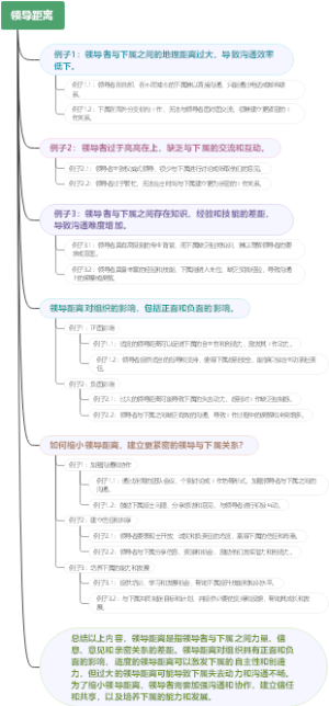 领导距离