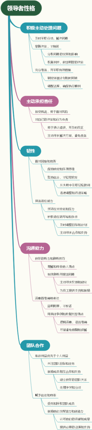 领导者性格