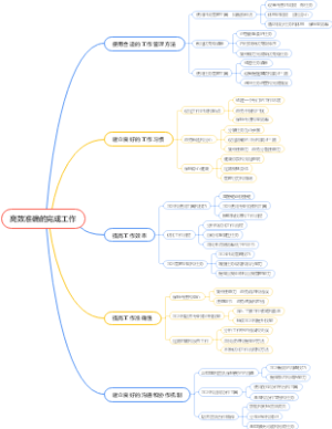 高效准确的完成工作