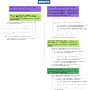 管理必备的工具