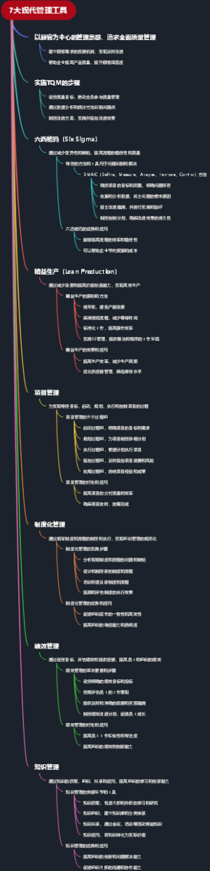 7大现代管理工具