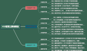 HSE管理工具有哪些