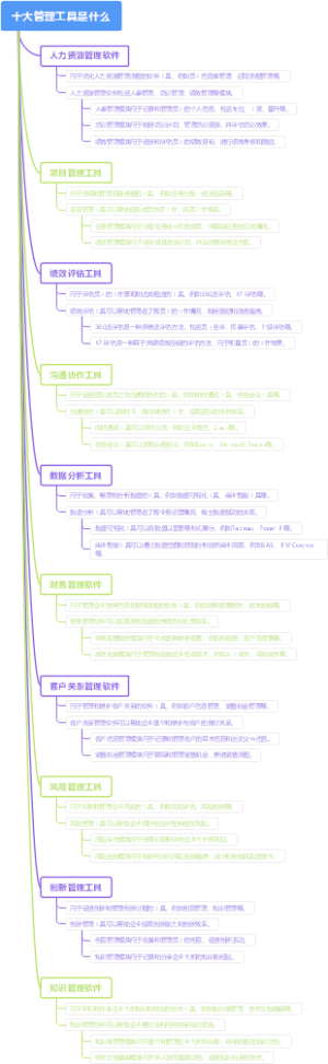 十大管理工具是什么