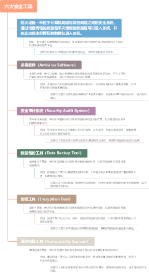 六大安全工具