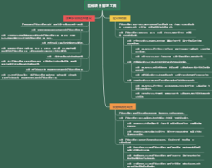 在线项目管理工具