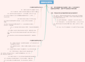经典条件反射理论