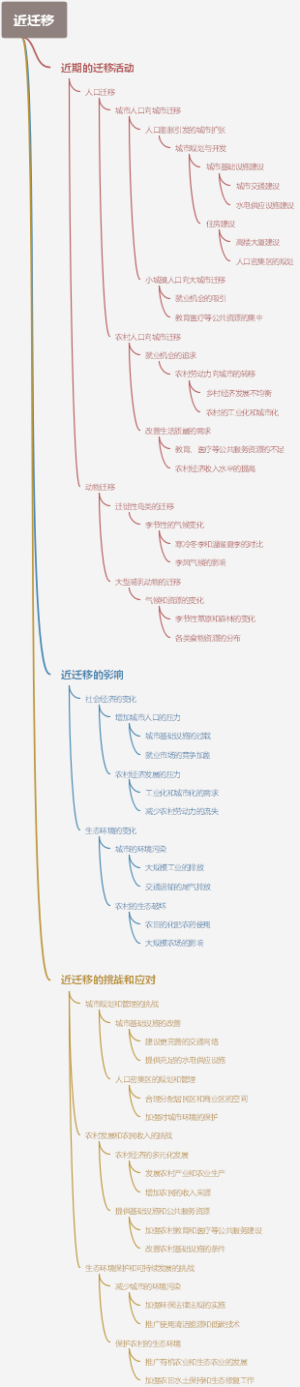近迁移
