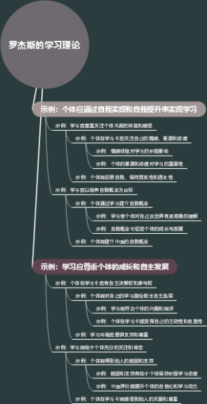 罗杰斯的学习理论