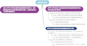 经理主义理论