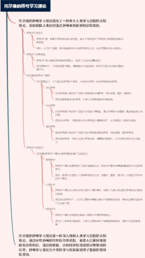 托尔曼的符号学习理论