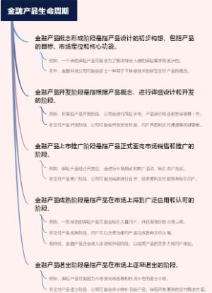 金融产品生命周期