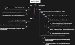 弗里曼长波理论
