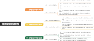 布雷德福的敏感性训练理论