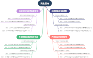黄金圆环