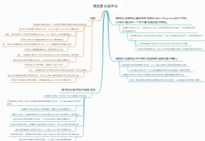 弗里曼长波理论
