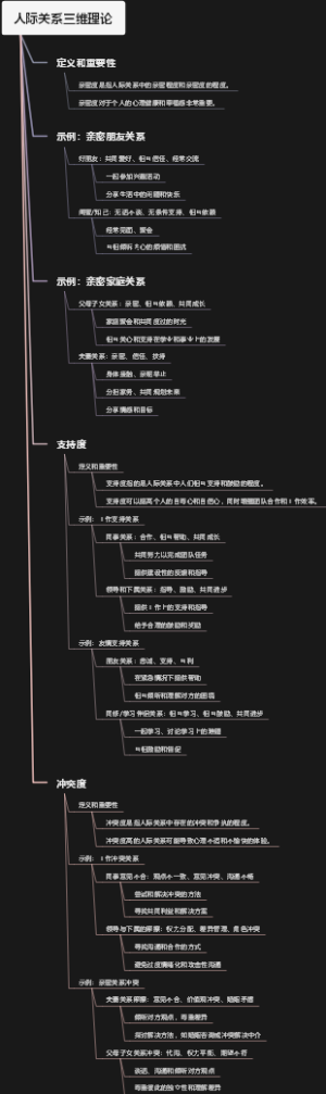 人际关系三维理论