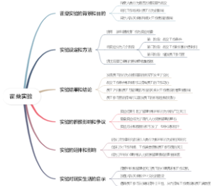 霍桑实验