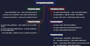 科尔曼的理性选择理论