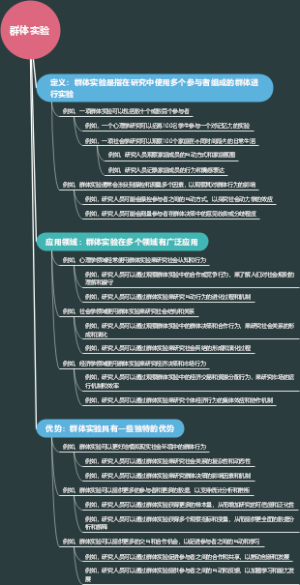群体实验