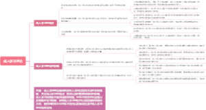 成人学习理论