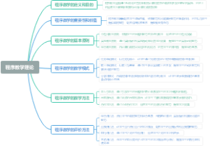 程序教学理论