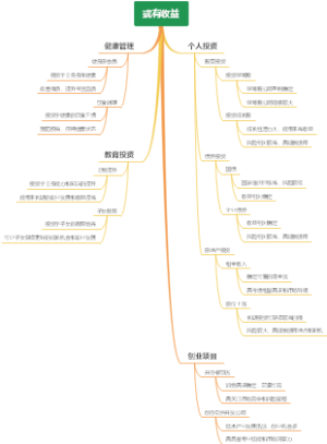 或有收益