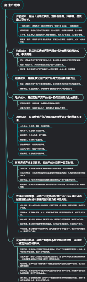 房地产成本