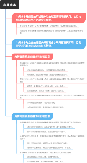 车间成本