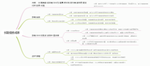 长期债券成本