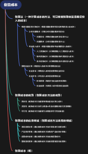 倒算成本