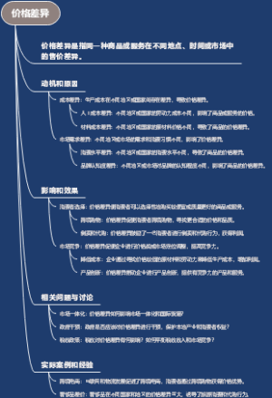 价格差异