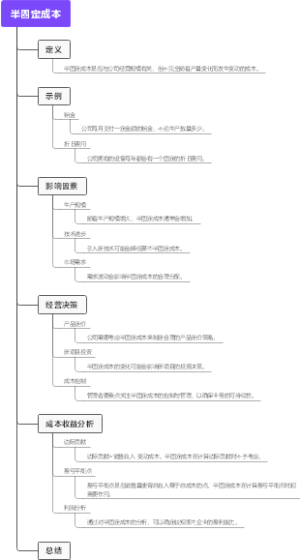 半固定成本
