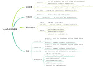 cpa报名条件要求