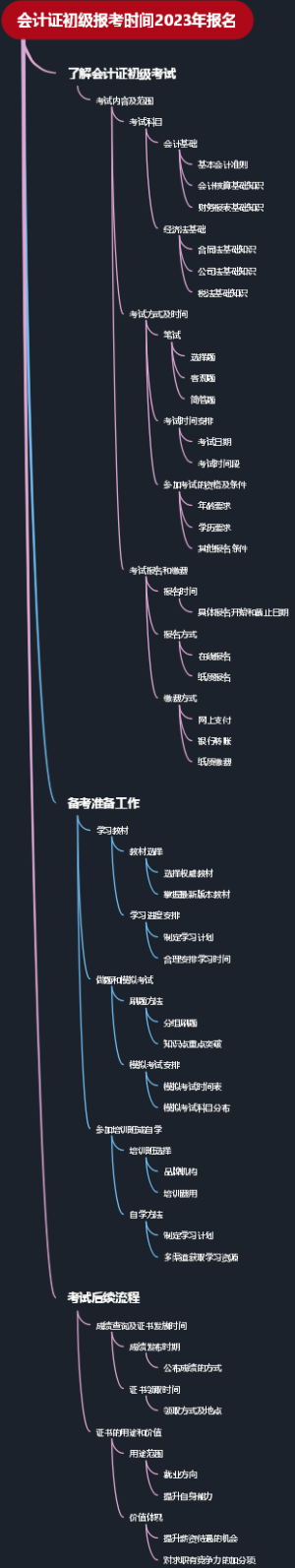 会计证初级报考时间2023年报名