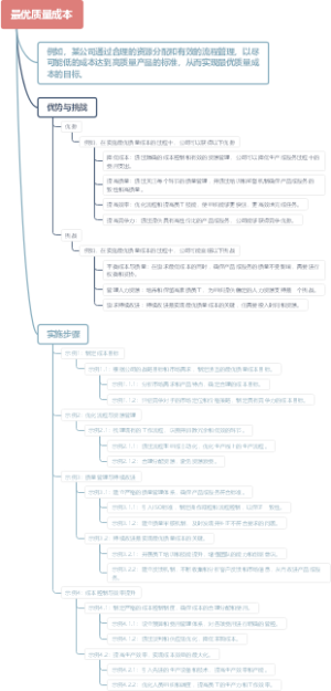 最优质量成本
