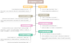 会计基础知识入门自学